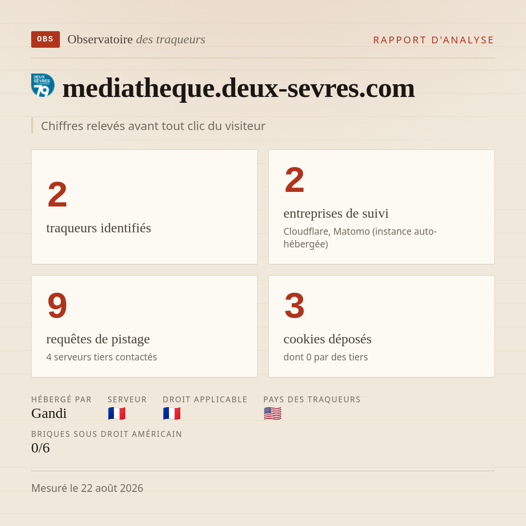 mediatheque.deux-sevres.com : 2 traqueurs identifiés, 2 entreprises de suivi, 9 requêtes de pistage. Chiffres relevés avant tout clic du visiteur.