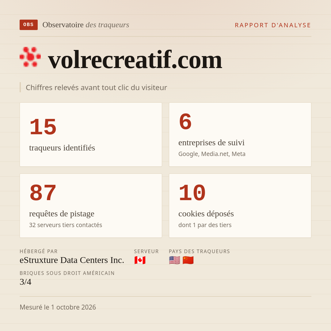 volrecreatif.com : 15 traqueurs identifiés, 6 entreprises de suivi, 87 requêtes de pistage. Chiffres relevés avant tout clic du visiteur.