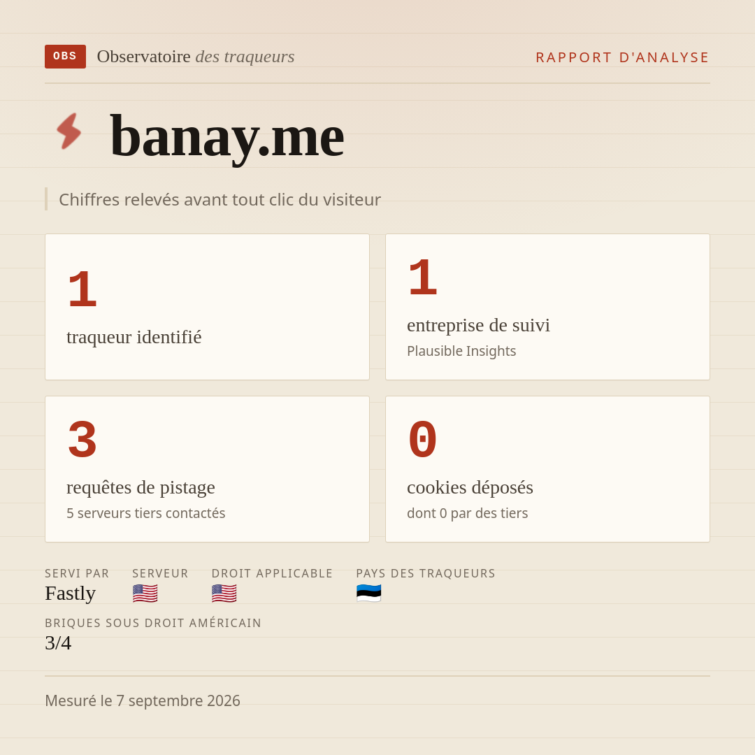 banay.me : 1 traqueur identifié, 1 entreprise de suivi, 3 requêtes de pistage. Chiffres relevés avant tout clic du visiteur.