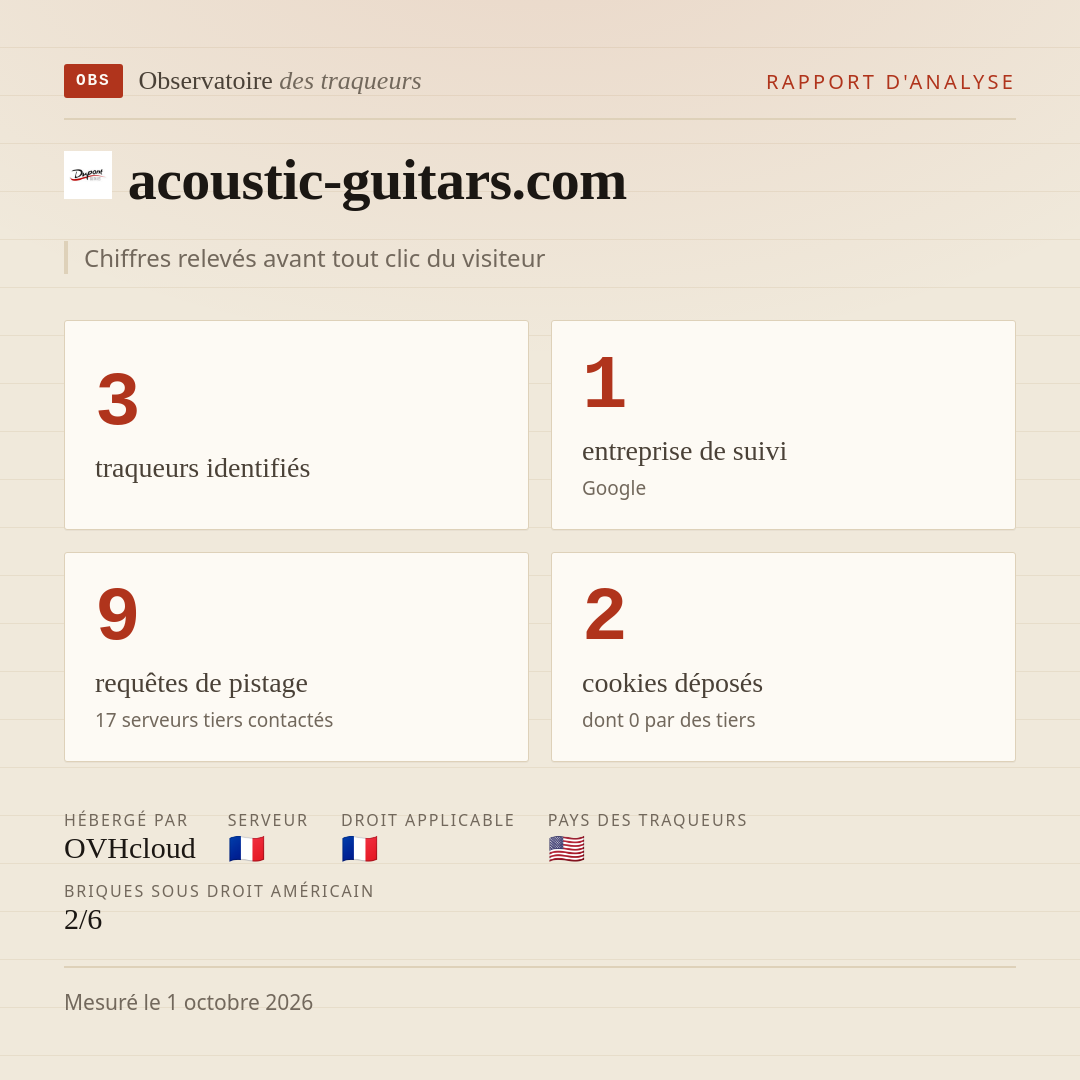 acoustic-guitars.com : 3 traqueurs identifiés, 1 entreprise de suivi, 9 requêtes de pistage. Chiffres relevés avant tout clic du visiteur.