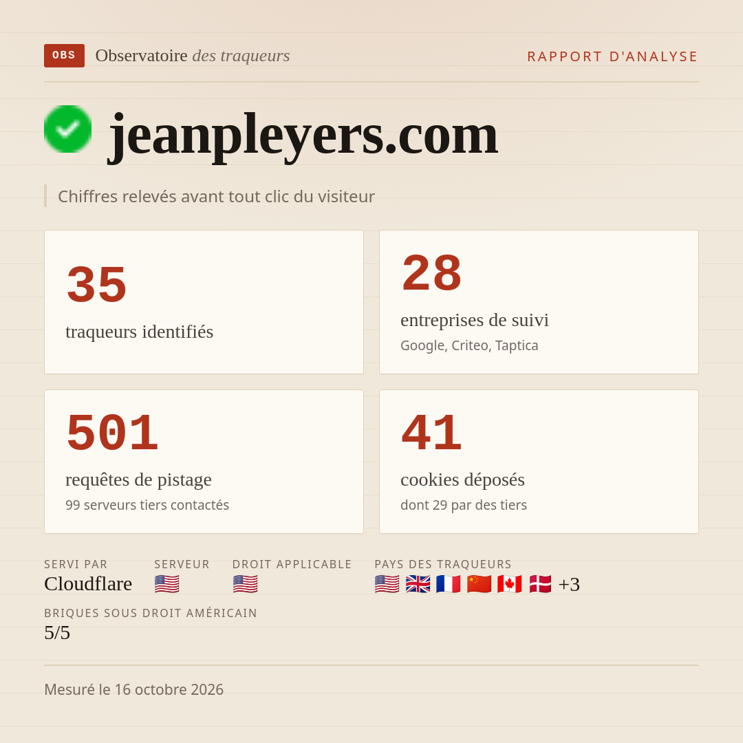 jeanpleyers.com : 35 traqueurs identifiés, 28 entreprises de suivi, 501 requêtes de pistage. Chiffres relevés avant tout clic du visiteur.