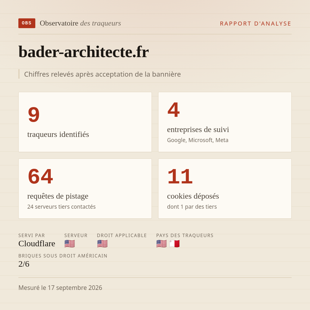 bader-architecte.fr : 9 traqueurs identifiés, 4 entreprises de suivi, 64 requêtes de pistage. Chiffres relevés après acceptation de la bannière.