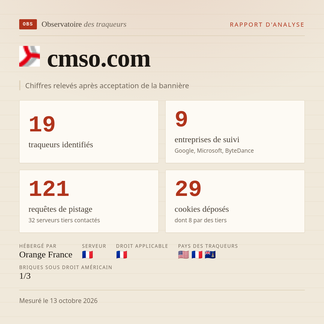 cmso.com : 19 traqueurs identifiés, 9 entreprises de suivi, 121 requêtes de pistage. Chiffres relevés après acceptation de la bannière.