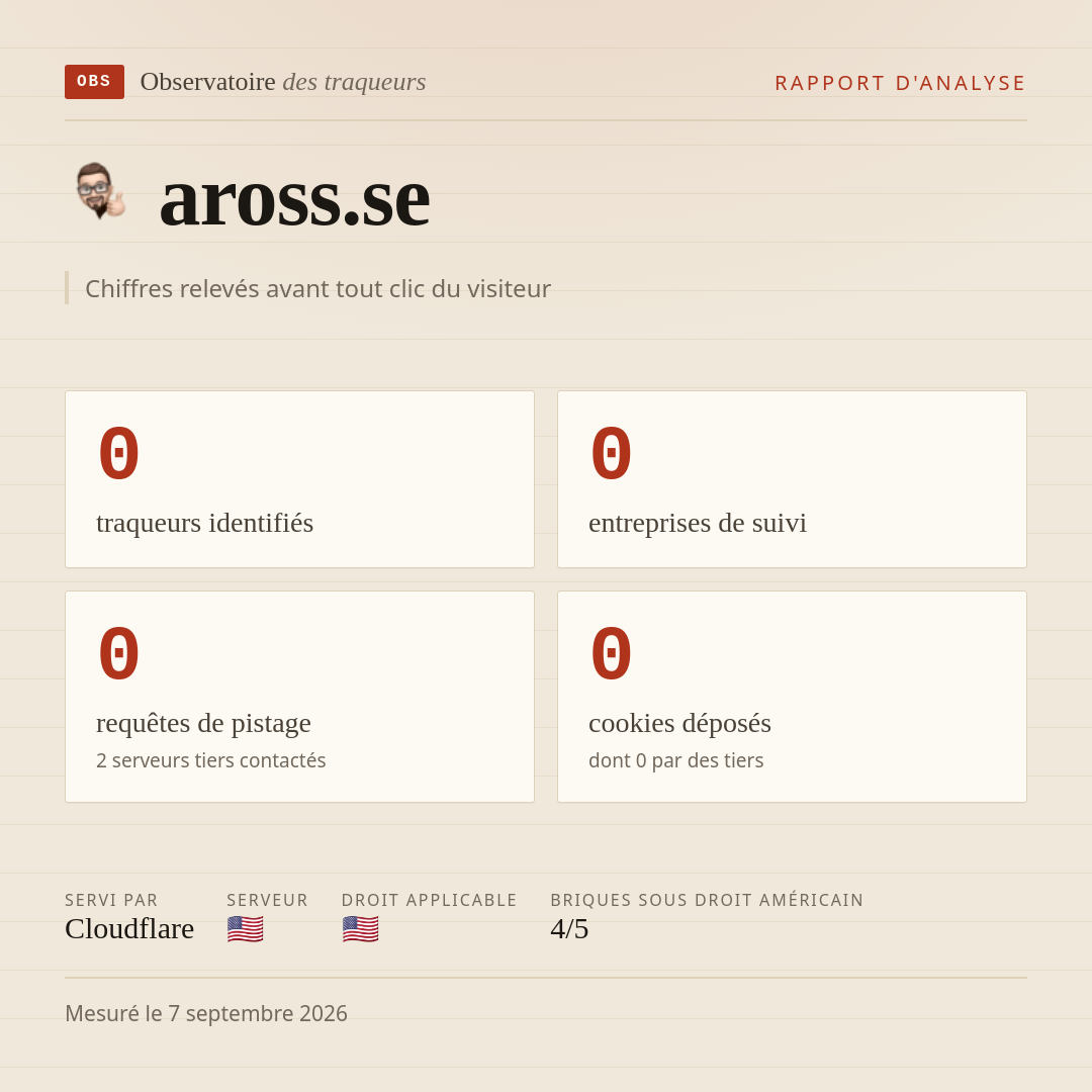aross.se : 0 traqueurs identifiés, 0 entreprises de suivi, 0 requêtes de pistage. Chiffres relevés avant tout clic du visiteur.