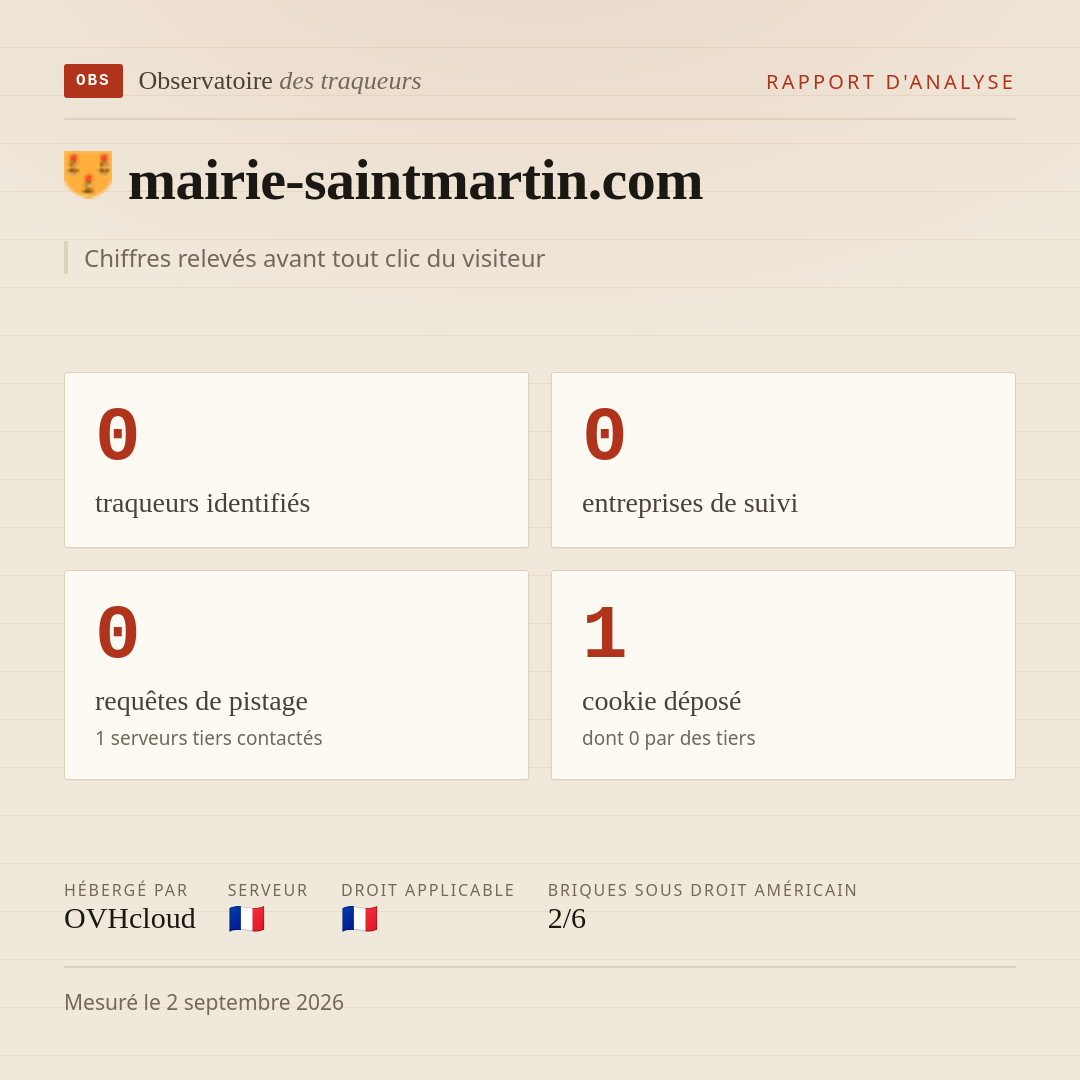 mairie-saintmartin.com : 0 traqueurs identifiés, 0 entreprises de suivi, 0 requêtes de pistage. Chiffres relevés avant tout clic du visiteur.
