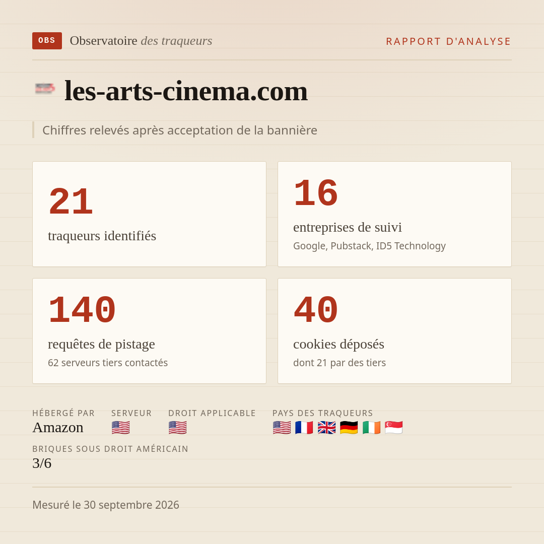 les-arts-cinema.com : 21 traqueurs identifiés, 16 entreprises de suivi, 140 requêtes de pistage. Chiffres relevés après acceptation de la bannière.