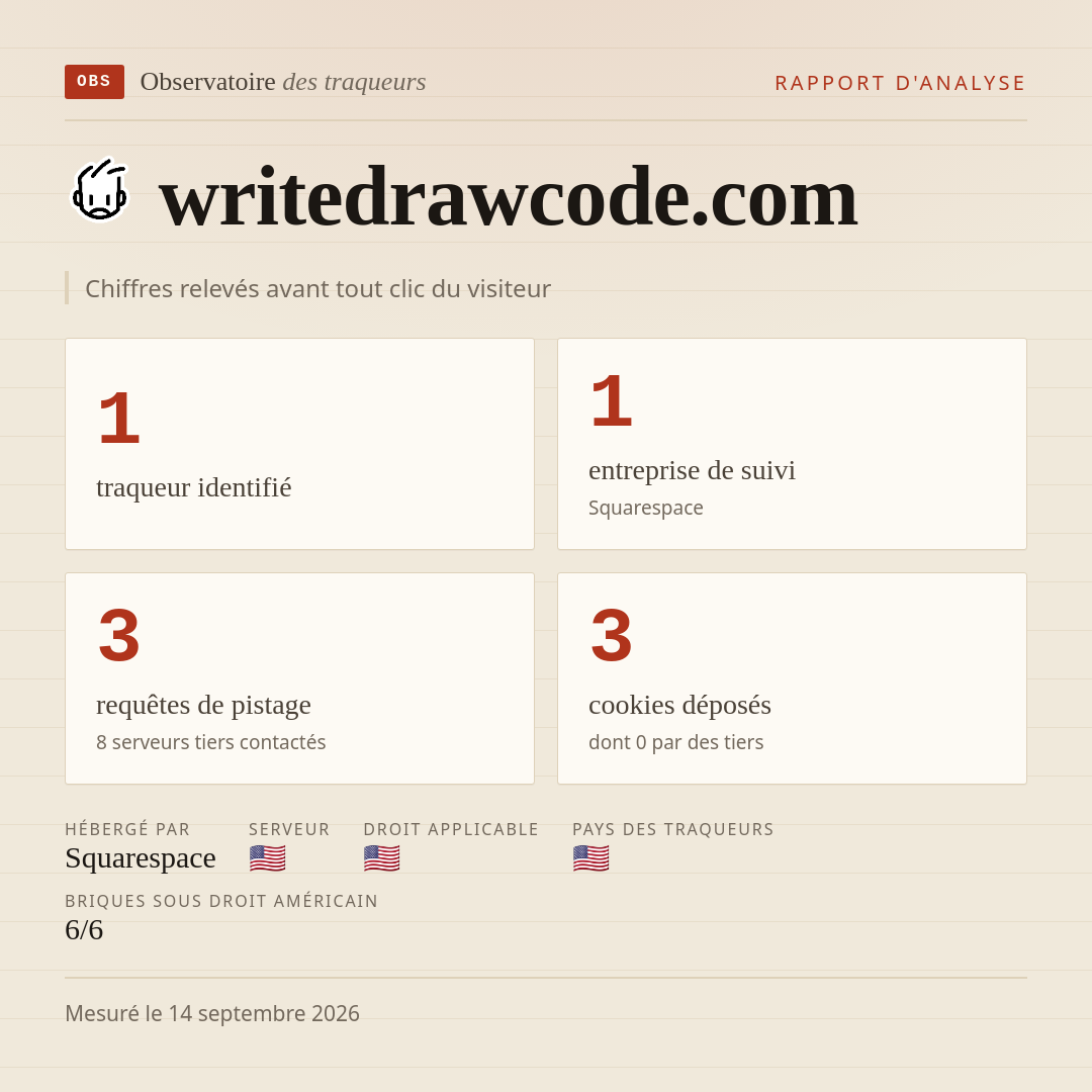 writedrawcode.com : 1 traqueur identifié, 1 entreprise de suivi, 3 requêtes de pistage. Chiffres relevés avant tout clic du visiteur.