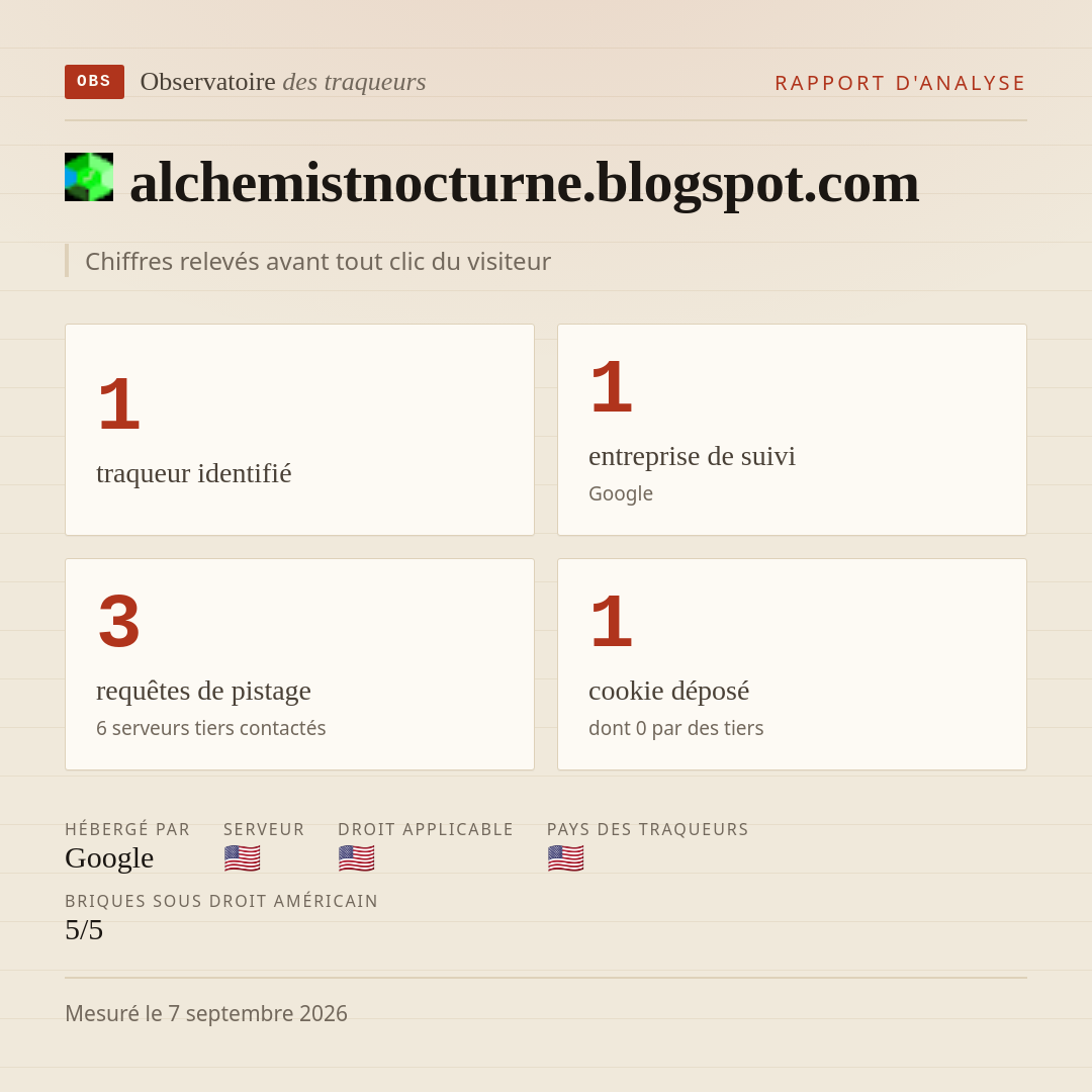 alchemistnocturne.blogspot.com : 1 traqueur identifié, 1 entreprise de suivi, 3 requêtes de pistage. Chiffres relevés avant tout clic du visiteur.