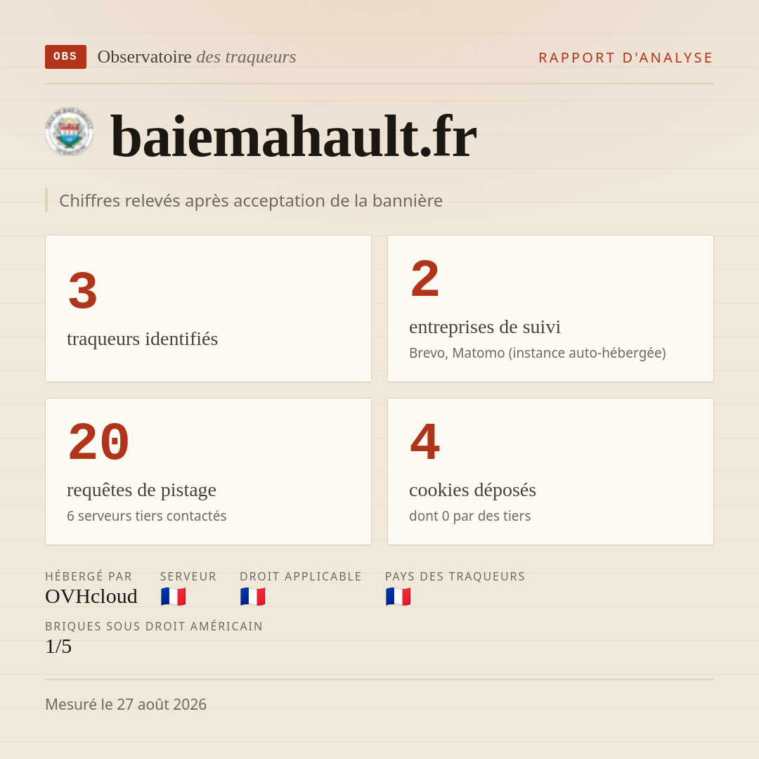 baiemahault.fr : 3 traqueurs identifiés, 2 entreprises de suivi, 20 requêtes de pistage. Chiffres relevés après acceptation de la bannière.