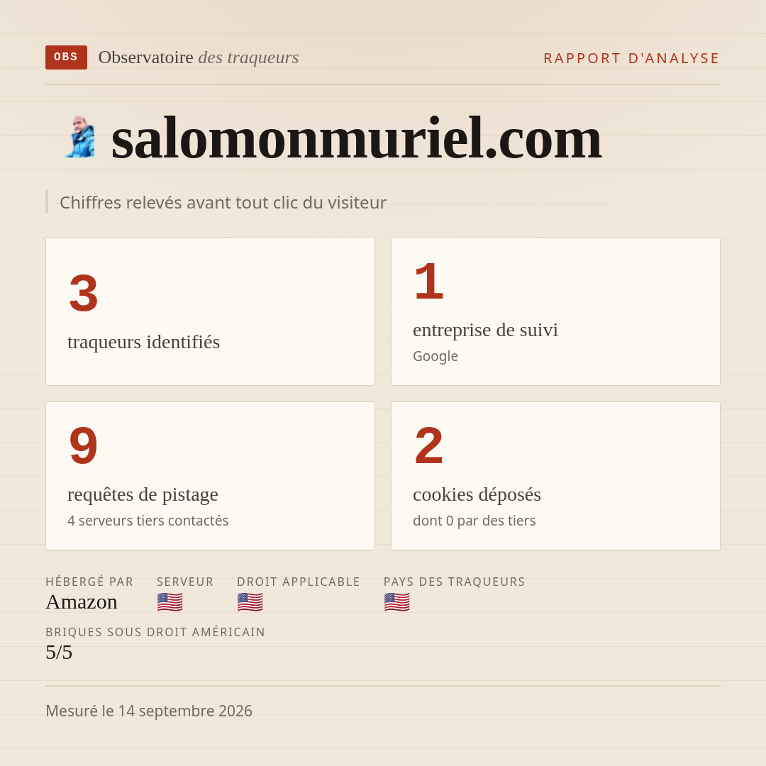 salomonmuriel.com : 3 traqueurs identifiés, 1 entreprise de suivi, 9 requêtes de pistage. Chiffres relevés avant tout clic du visiteur.