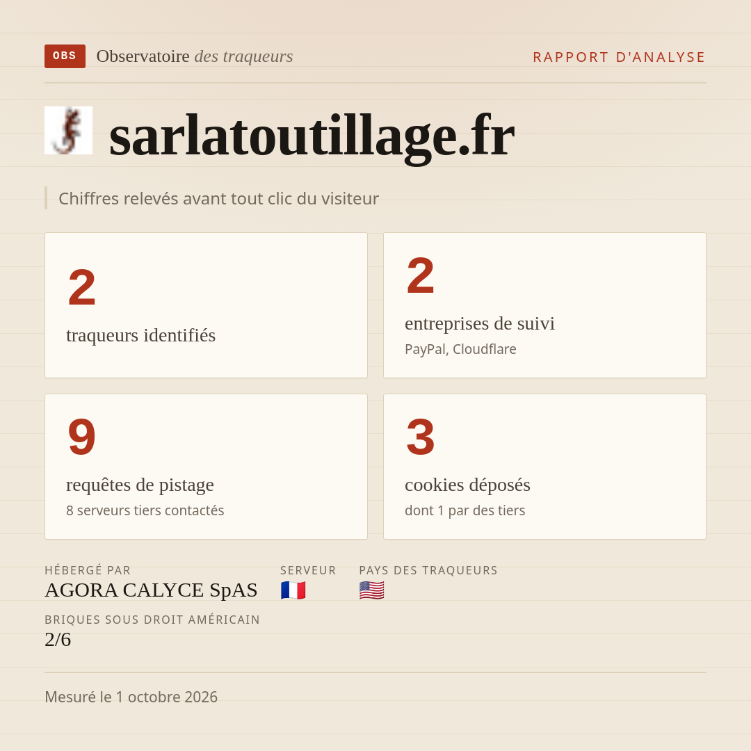 sarlatoutillage.fr : 2 traqueurs identifiés, 2 entreprises de suivi, 9 requêtes de pistage. Chiffres relevés avant tout clic du visiteur.