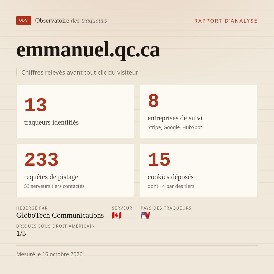 emmanuel.qc.ca : 13 traqueurs identifiés, 8 entreprises de suivi, 233 requêtes de pistage. Chiffres relevés avant tout clic du visiteur.