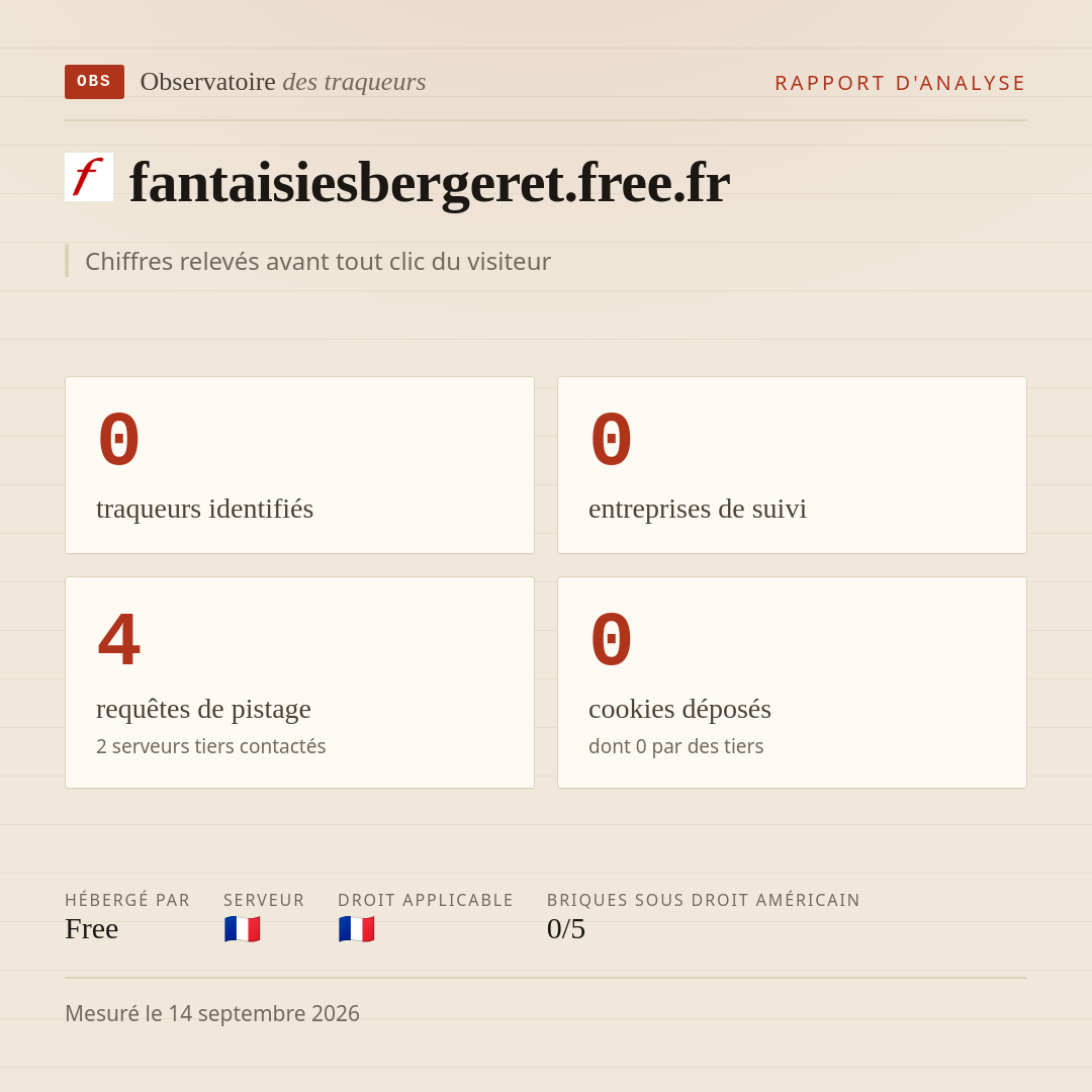fantaisiesbergeret.free.fr : 0 traqueurs identifiés, 0 entreprises de suivi, 4 requêtes de pistage. Chiffres relevés avant tout clic du visiteur.