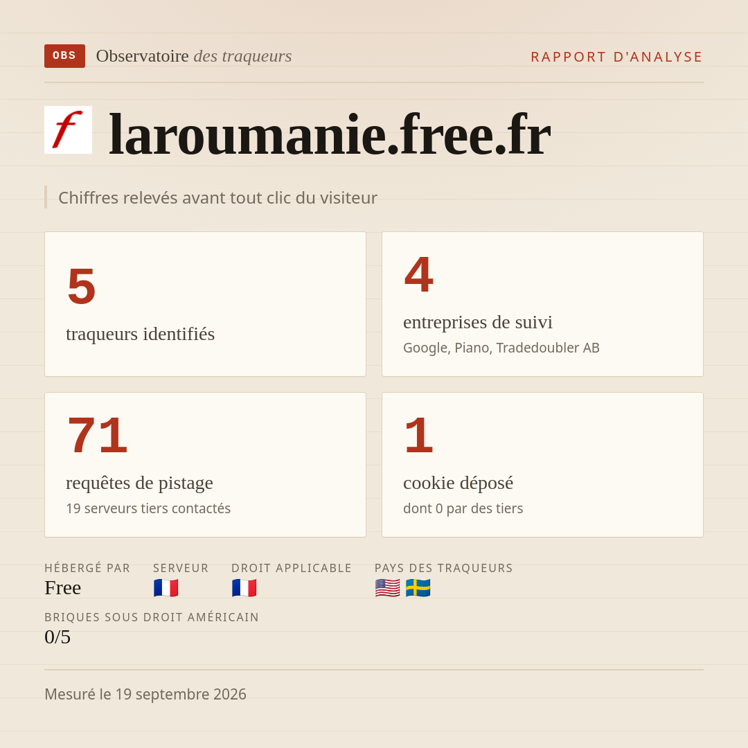 laroumanie.free.fr : 5 traqueurs identifiés, 4 entreprises de suivi, 71 requêtes de pistage. Chiffres relevés avant tout clic du visiteur.
