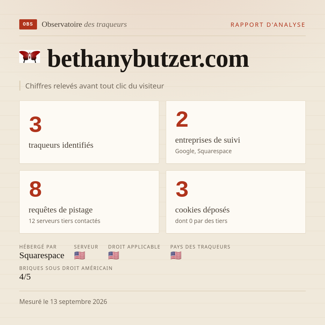 bethanybutzer.com : 3 traqueurs identifiés, 2 entreprises de suivi, 8 requêtes de pistage. Chiffres relevés avant tout clic du visiteur.