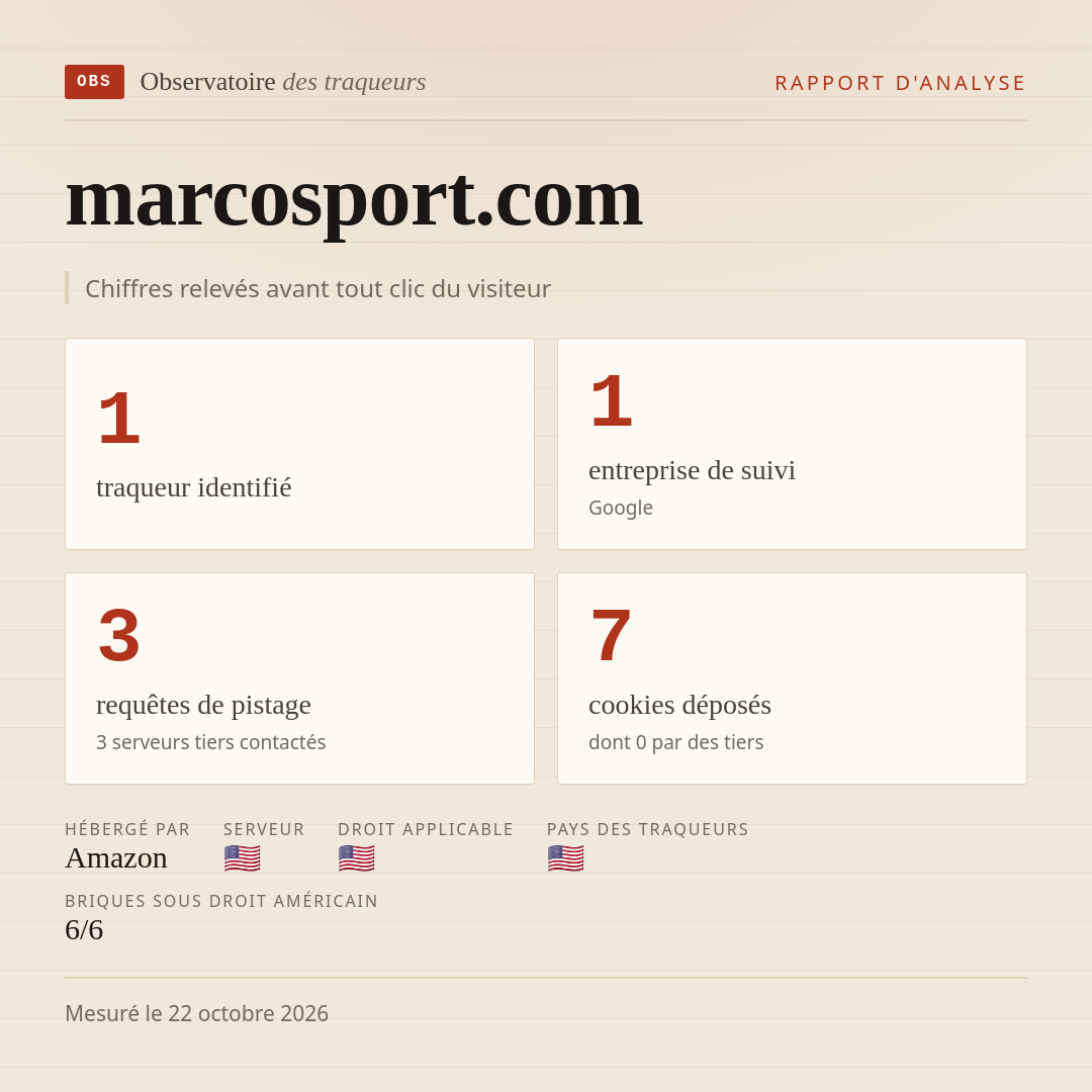 marcosport.com : 1 traqueur identifié, 1 entreprise de suivi, 3 requêtes de pistage. Chiffres relevés avant tout clic du visiteur.