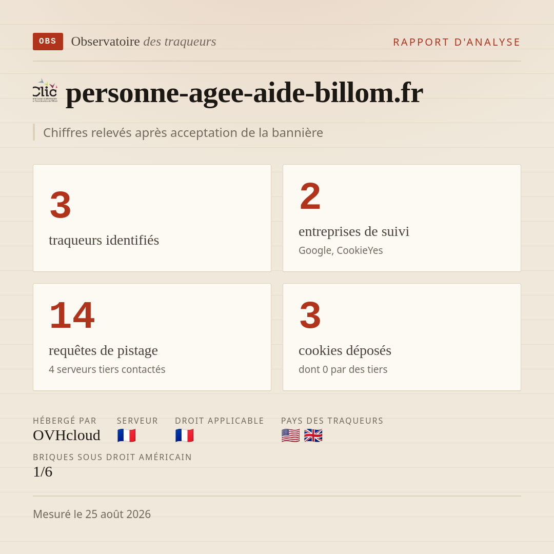 personne-agee-aide-billom.fr : 3 traqueurs identifiés, 2 entreprises de suivi, 14 requêtes de pistage. Chiffres relevés après acceptation de la bannière.
