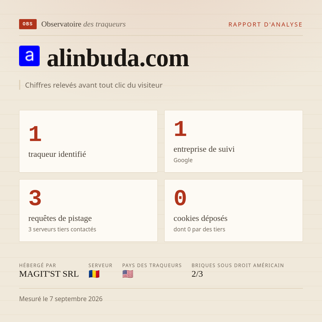 alinbuda.com : 1 traqueur identifié, 1 entreprise de suivi, 3 requêtes de pistage. Chiffres relevés avant tout clic du visiteur.