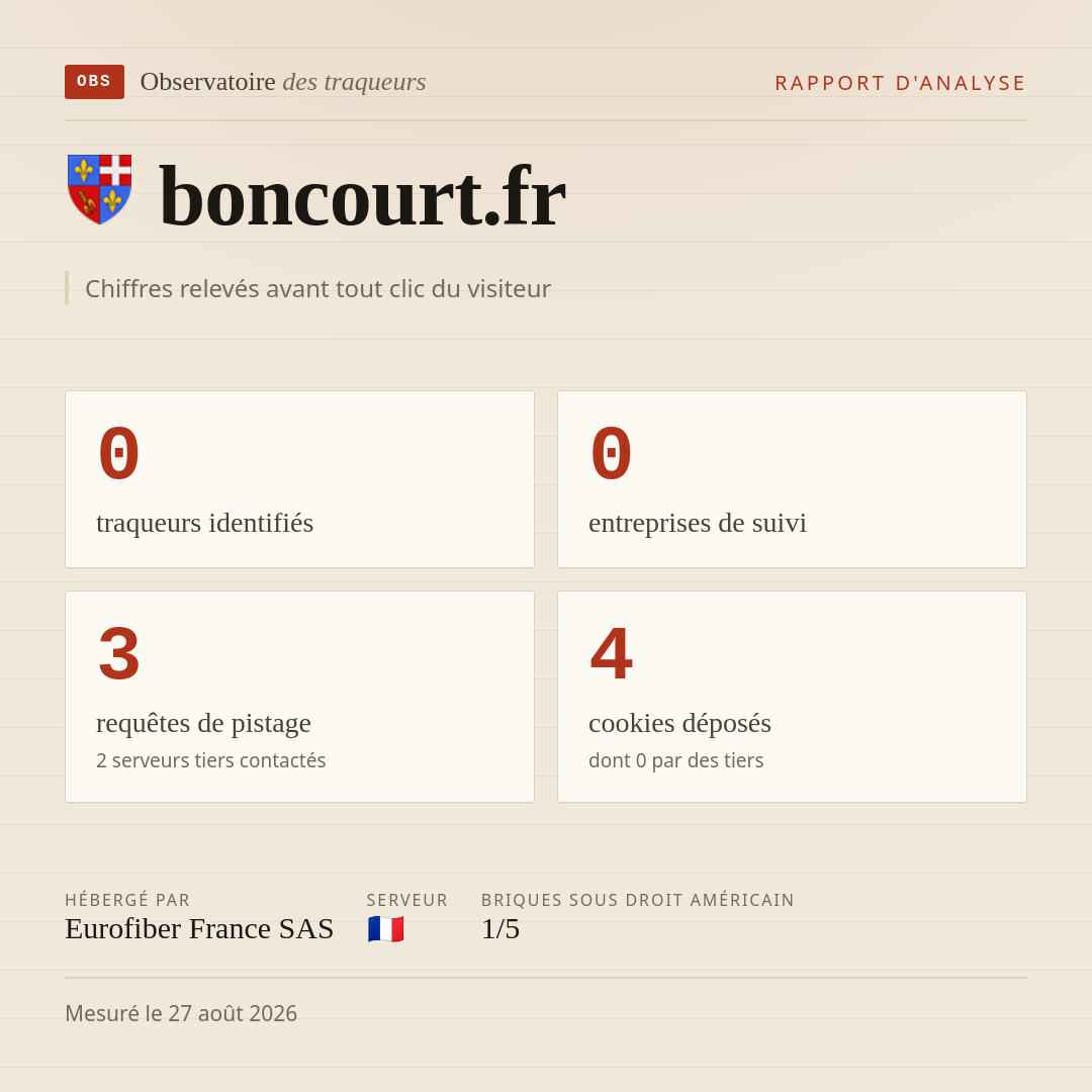 boncourt.fr : 0 traqueurs identifiés, 0 entreprises de suivi, 3 requêtes de pistage. Chiffres relevés avant tout clic du visiteur.
