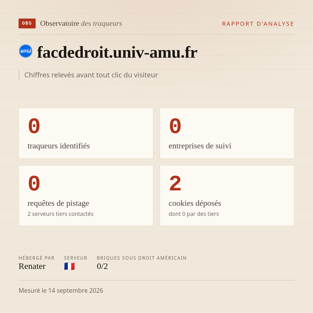 facdedroit.univ-amu.fr : 0 traqueurs identifiés, 0 entreprises de suivi, 0 requêtes de pistage. Chiffres relevés avant tout clic du visiteur.