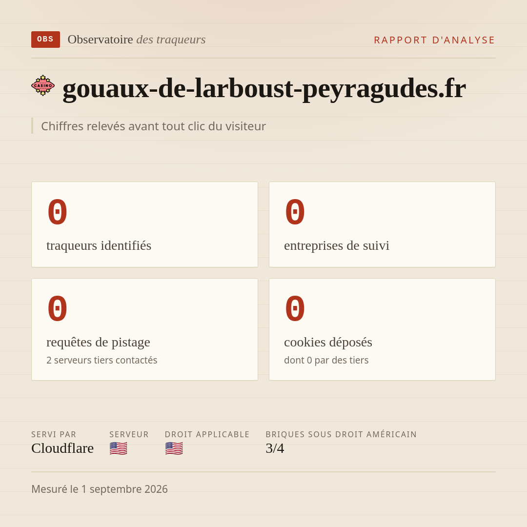 gouaux-de-larboust-peyragudes.fr : 0 traqueurs identifiés, 0 entreprises de suivi, 0 requêtes de pistage. Chiffres relevés avant tout clic du visiteur.