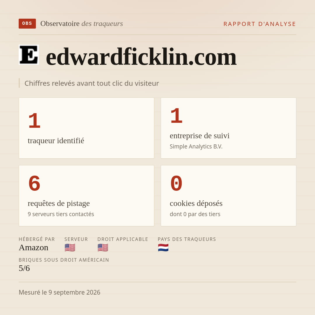 edwardficklin.com : 1 traqueur identifié, 1 entreprise de suivi, 6 requêtes de pistage. Chiffres relevés avant tout clic du visiteur.