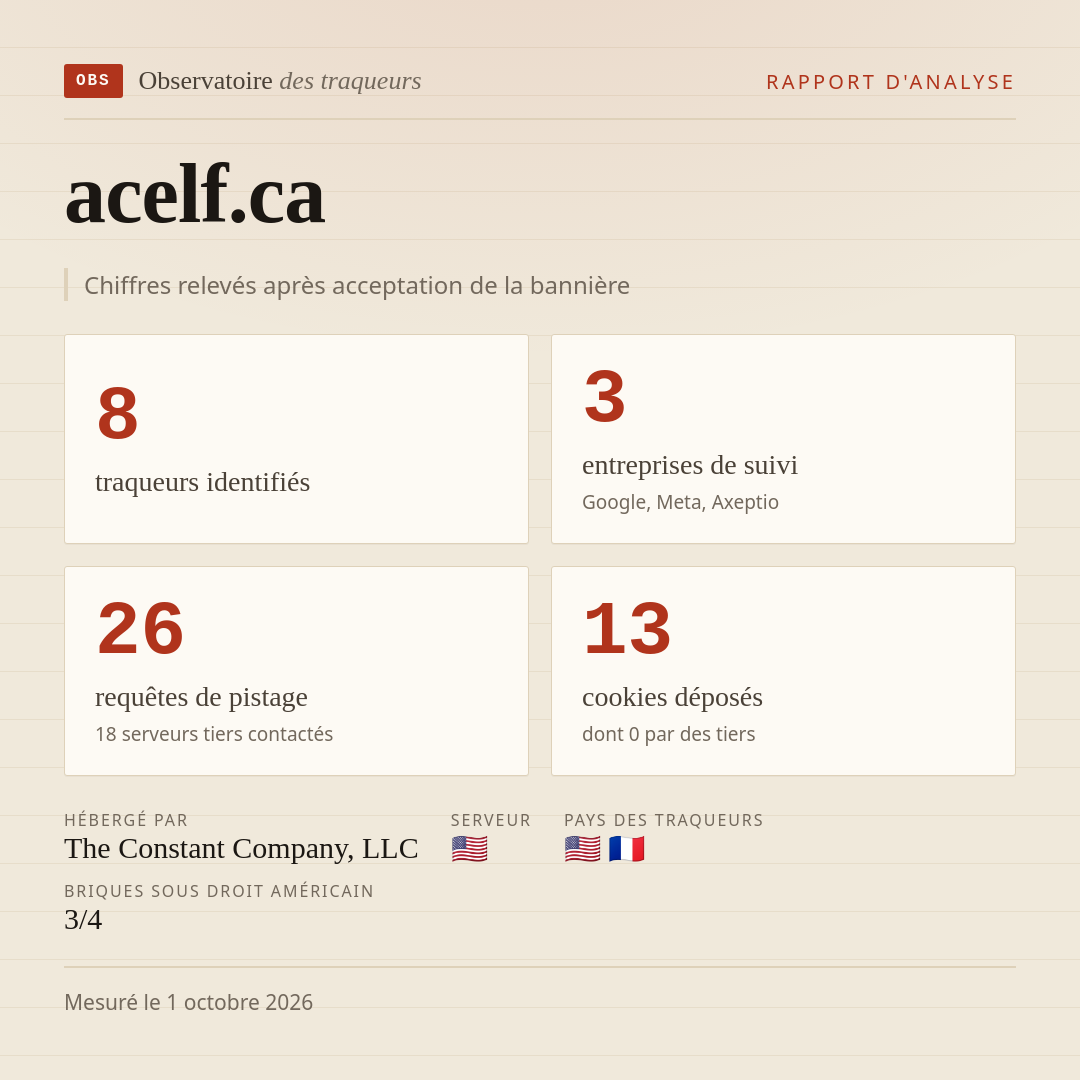 acelf.ca : 8 traqueurs identifiés, 3 entreprises de suivi, 26 requêtes de pistage. Chiffres relevés après acceptation de la bannière.
