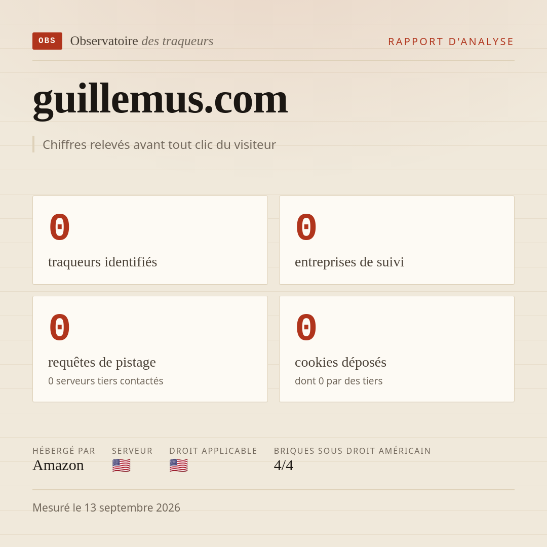 guillemus.com : 0 traqueurs identifiés, 0 entreprises de suivi, 0 requêtes de pistage. Chiffres relevés avant tout clic du visiteur.