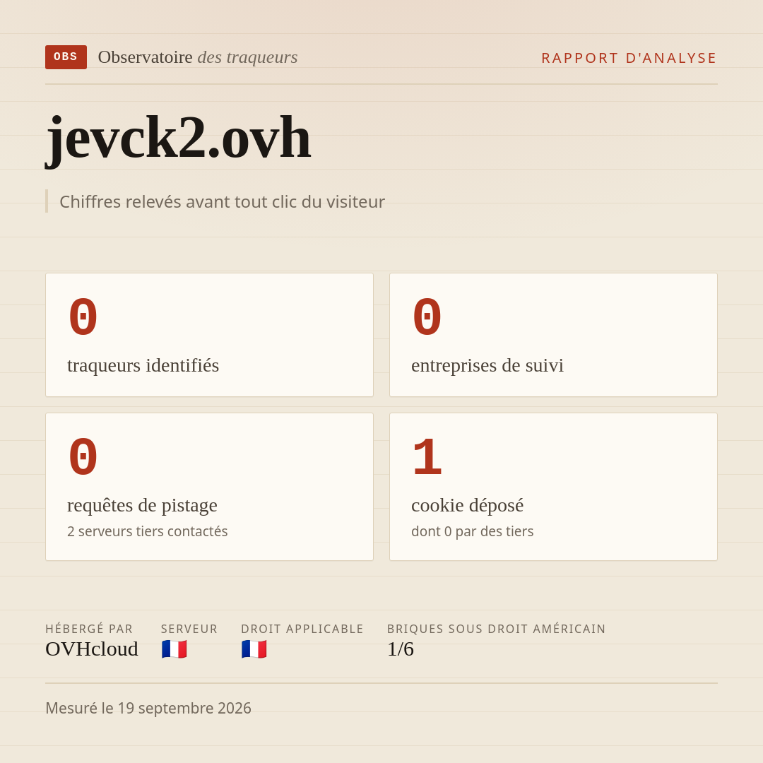 jevck2.ovh : 0 traqueurs identifiés, 0 entreprises de suivi, 0 requêtes de pistage. Chiffres relevés avant tout clic du visiteur.