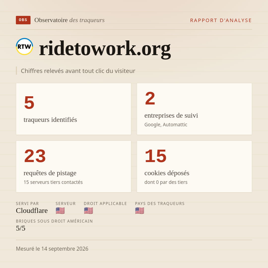 ridetowork.org : 5 traqueurs identifiés, 2 entreprises de suivi, 23 requêtes de pistage. Chiffres relevés avant tout clic du visiteur.