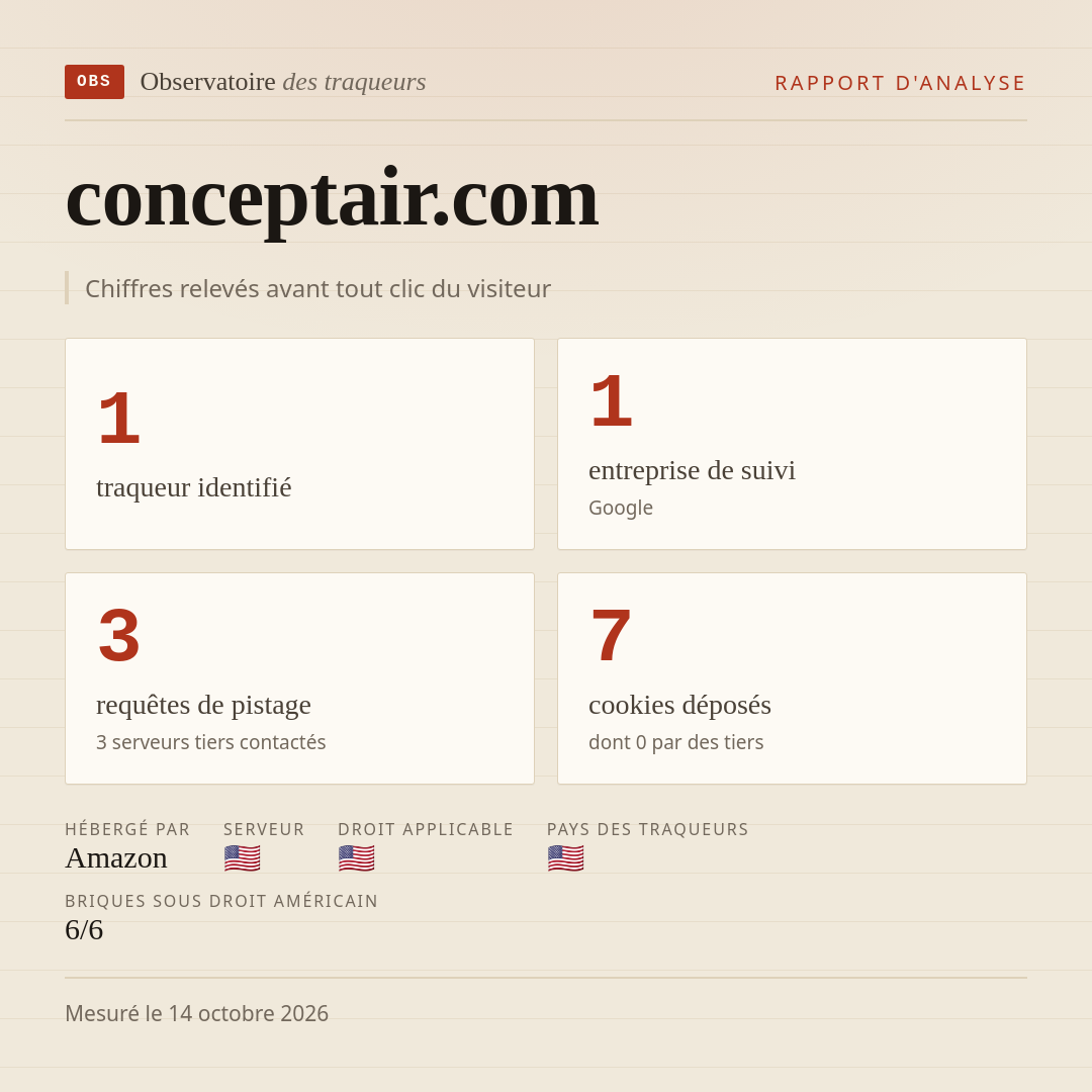 conceptair.com : 1 traqueur identifié, 1 entreprise de suivi, 3 requêtes de pistage. Chiffres relevés avant tout clic du visiteur.