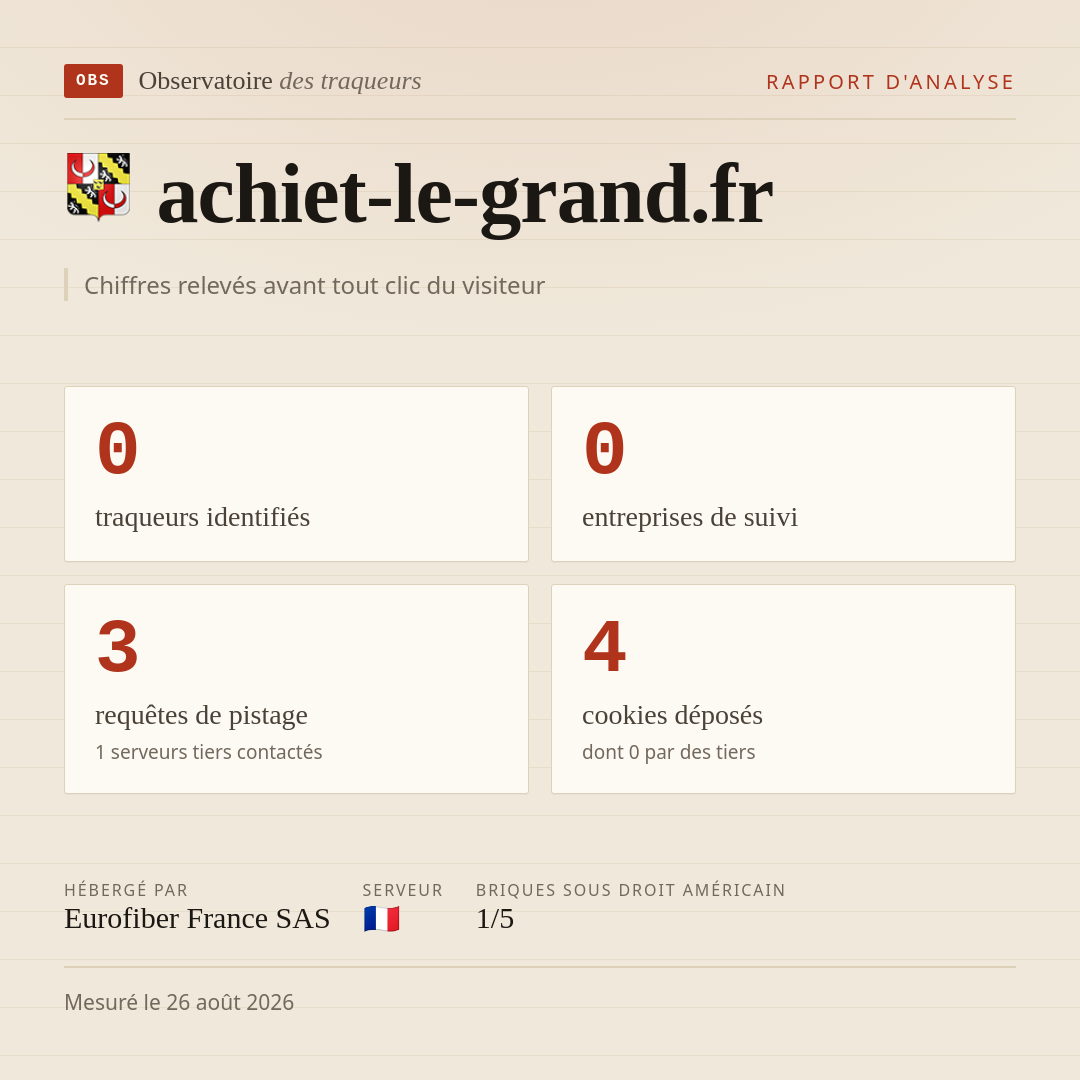 achiet-le-grand.fr : 0 traqueurs identifiés, 0 entreprises de suivi, 3 requêtes de pistage. Chiffres relevés avant tout clic du visiteur.
