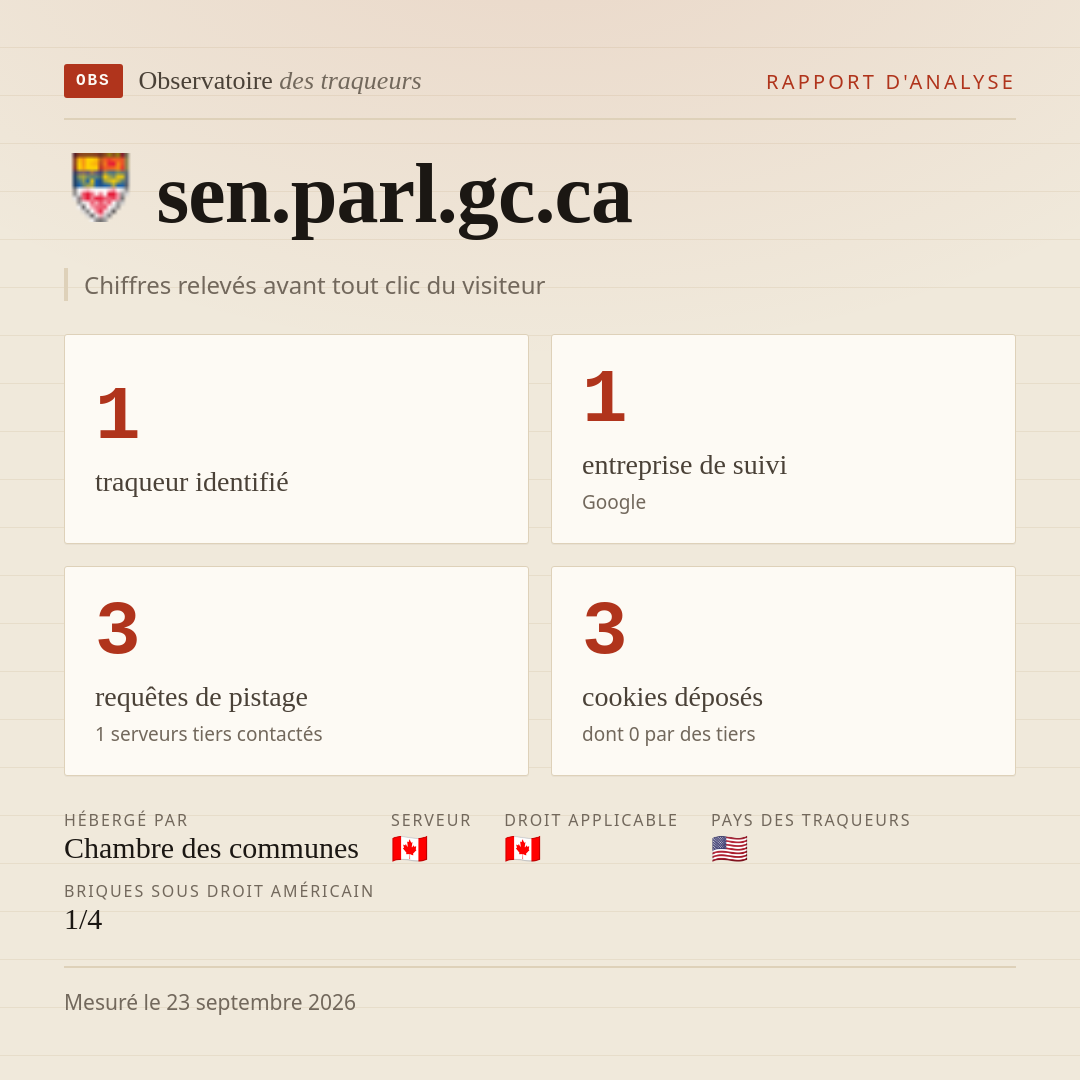 sen.parl.gc.ca : 1 traqueur identifié, 1 entreprise de suivi, 3 requêtes de pistage. Chiffres relevés avant tout clic du visiteur.