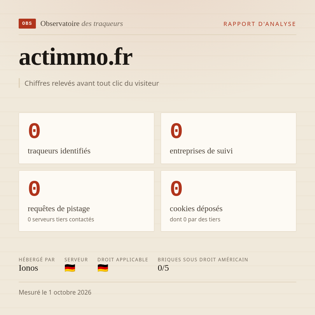 actimmo.fr : 0 traqueurs identifiés, 0 entreprises de suivi, 0 requêtes de pistage. Chiffres relevés avant tout clic du visiteur.