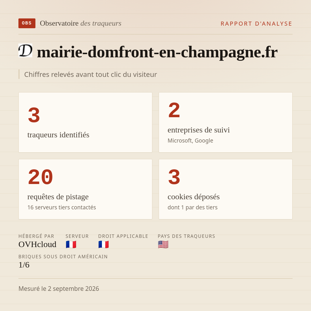 mairie-domfront-en-champagne.fr : 3 traqueurs identifiés, 2 entreprises de suivi, 20 requêtes de pistage. Chiffres relevés avant tout clic du visiteur.
