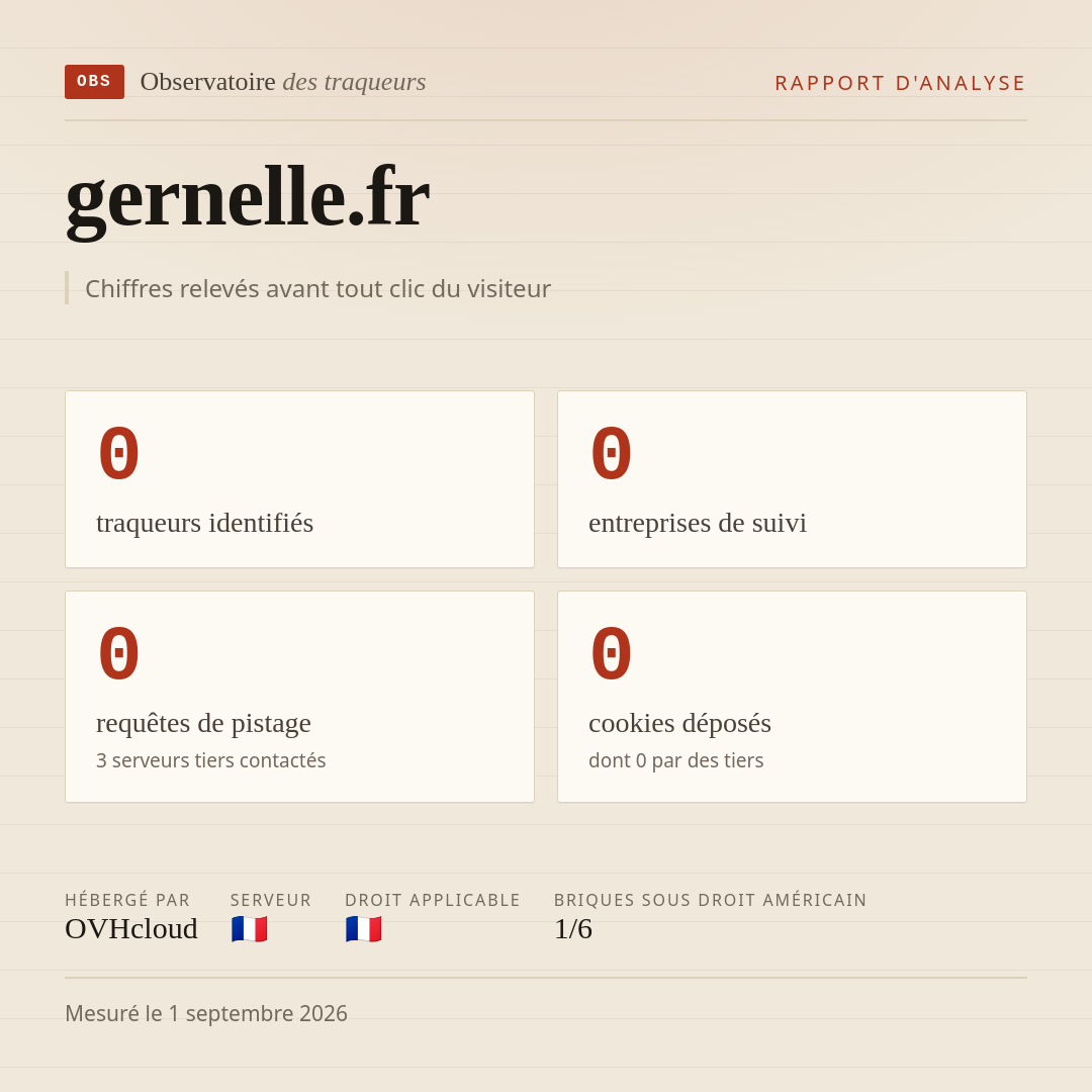 gernelle.fr : 0 traqueurs identifiés, 0 entreprises de suivi, 0 requêtes de pistage. Chiffres relevés avant tout clic du visiteur.