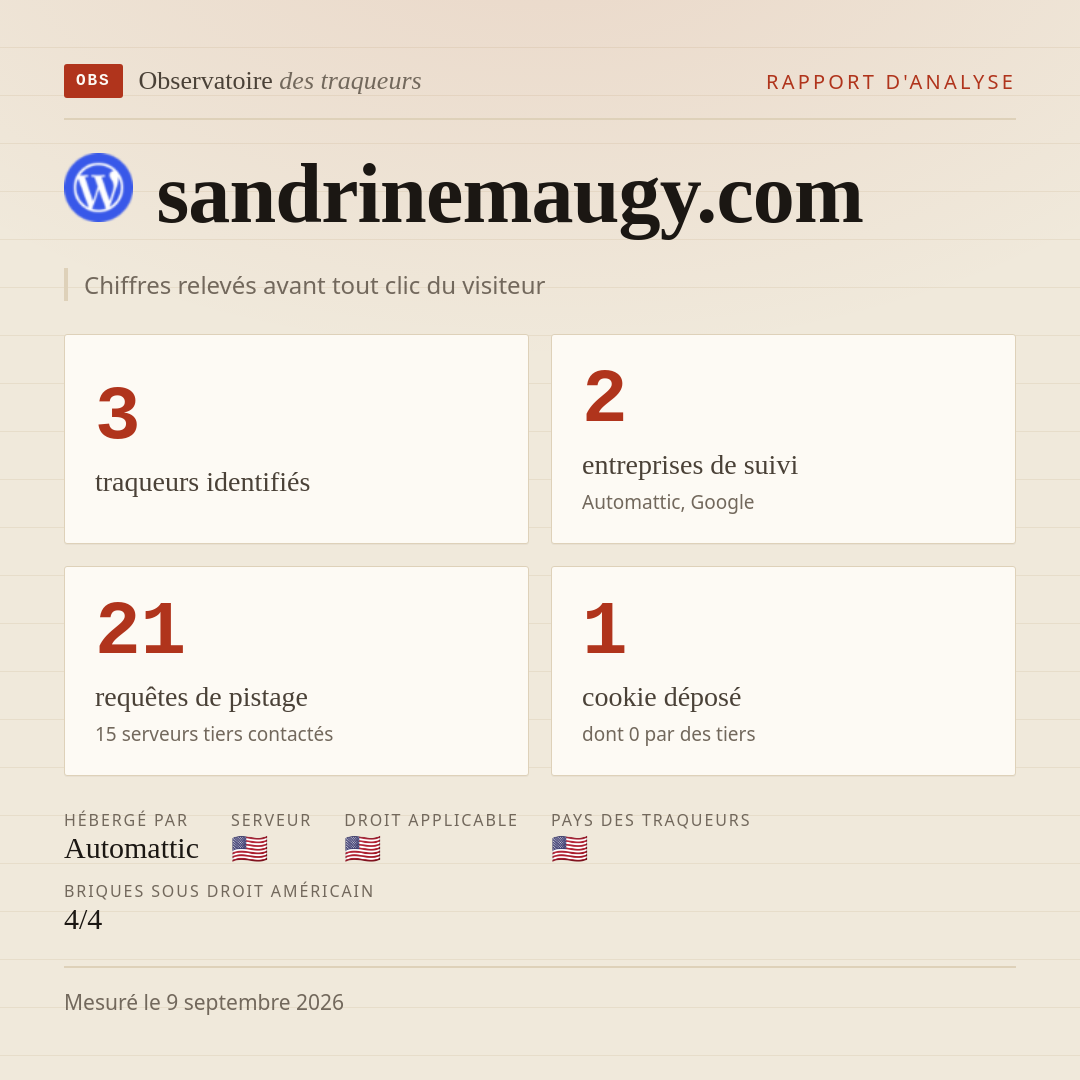 sandrinemaugy.com : 3 traqueurs identifiés, 2 entreprises de suivi, 21 requêtes de pistage. Chiffres relevés avant tout clic du visiteur.