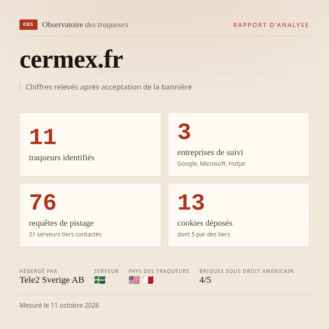cermex.fr : 11 traqueurs identifiés, 3 entreprises de suivi, 76 requêtes de pistage. Chiffres relevés après acceptation de la bannière.