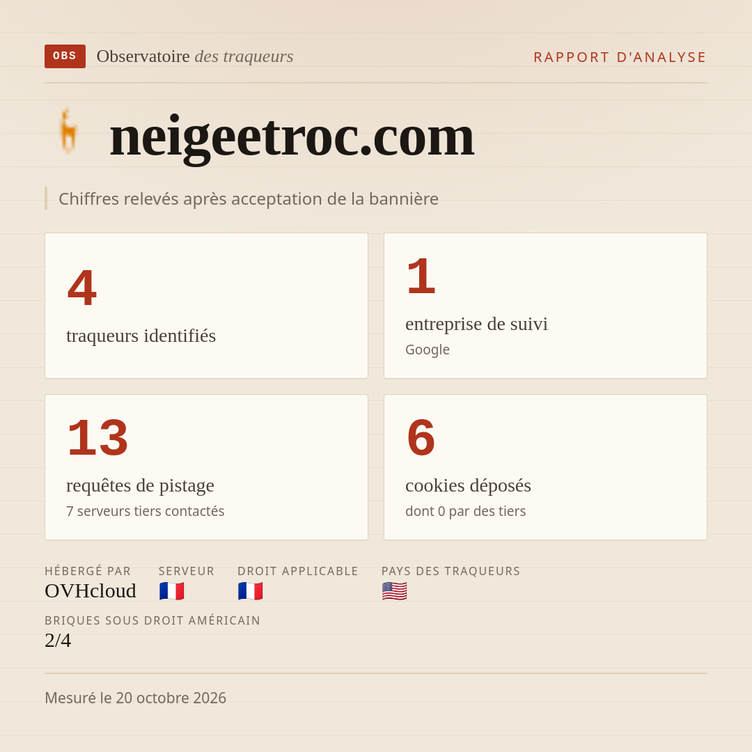 neigeetroc.com : 4 traqueurs identifiés, 1 entreprise de suivi, 13 requêtes de pistage. Chiffres relevés après acceptation de la bannière.