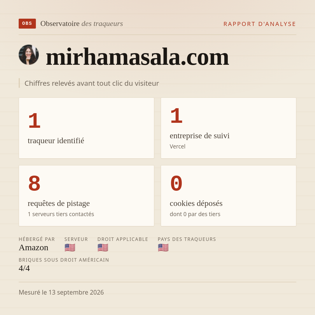 mirhamasala.com : 1 traqueur identifié, 1 entreprise de suivi, 8 requêtes de pistage. Chiffres relevés avant tout clic du visiteur.