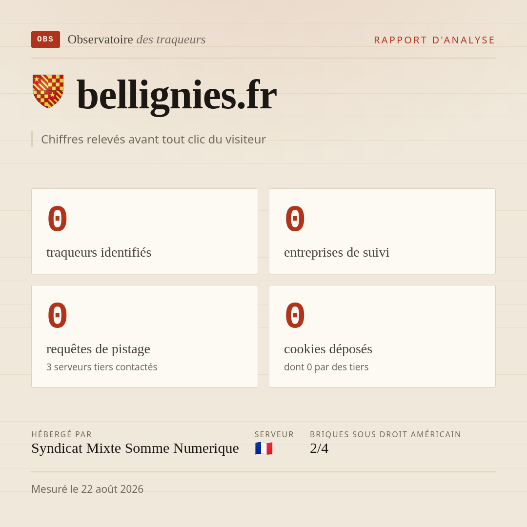 bellignies.fr : 0 traqueurs identifiés, 0 entreprises de suivi, 0 requêtes de pistage. Chiffres relevés avant tout clic du visiteur.