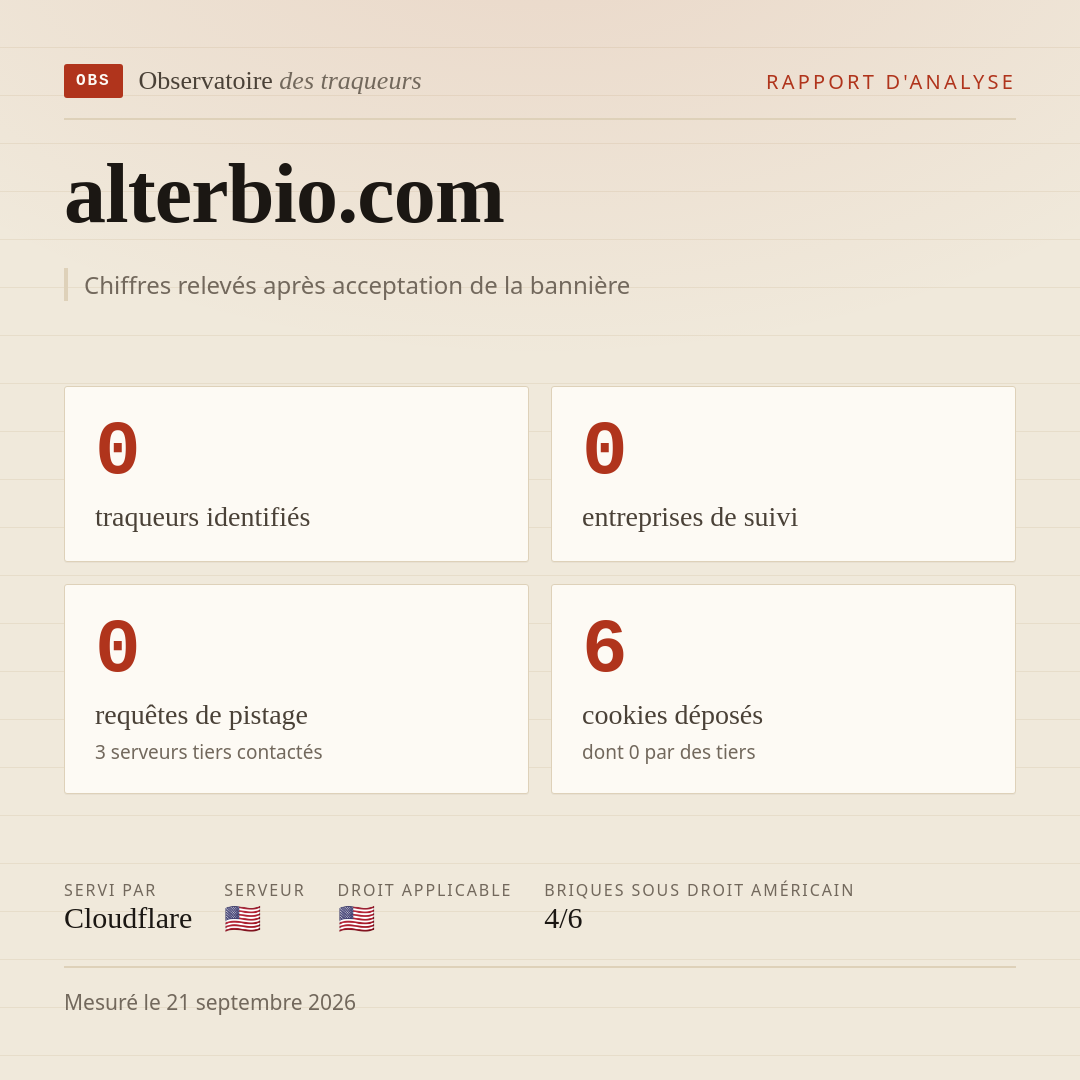 alterbio.com : 0 traqueurs identifiés, 0 entreprises de suivi, 0 requêtes de pistage. Chiffres relevés après acceptation de la bannière.