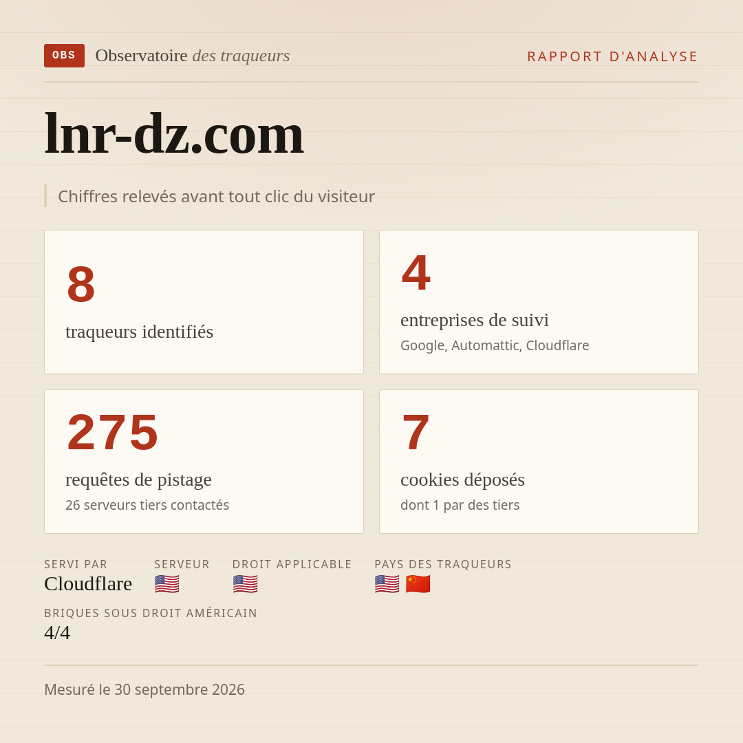 lnr-dz.com : 8 traqueurs identifiés, 4 entreprises de suivi, 275 requêtes de pistage. Chiffres relevés avant tout clic du visiteur.