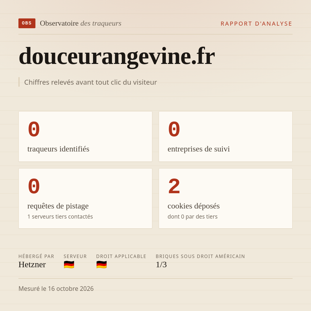 douceurangevine.fr : 0 traqueurs identifiés, 0 entreprises de suivi, 0 requêtes de pistage. Chiffres relevés avant tout clic du visiteur.