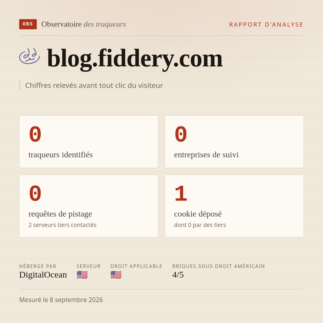 blog.fiddery.com : 0 traqueurs identifiés, 0 entreprises de suivi, 0 requêtes de pistage. Chiffres relevés avant tout clic du visiteur.