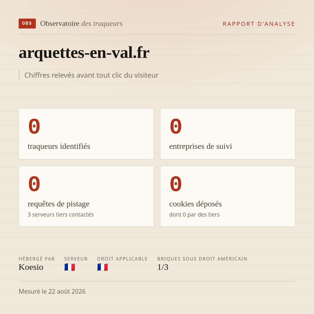 arquettes-en-val.fr : 0 traqueurs identifiés, 0 entreprises de suivi, 0 requêtes de pistage. Chiffres relevés avant tout clic du visiteur.