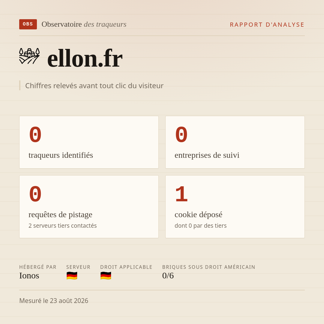 ellon.fr : 0 traqueurs identifiés, 0 entreprises de suivi, 0 requêtes de pistage. Chiffres relevés avant tout clic du visiteur.