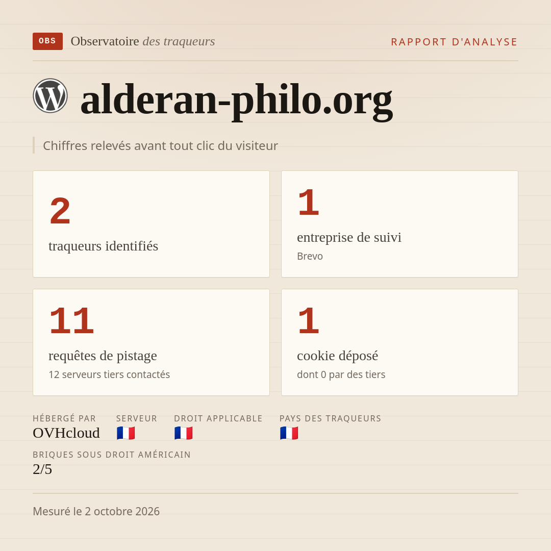 alderan-philo.org : 2 traqueurs identifiés, 1 entreprise de suivi, 11 requêtes de pistage. Chiffres relevés avant tout clic du visiteur.