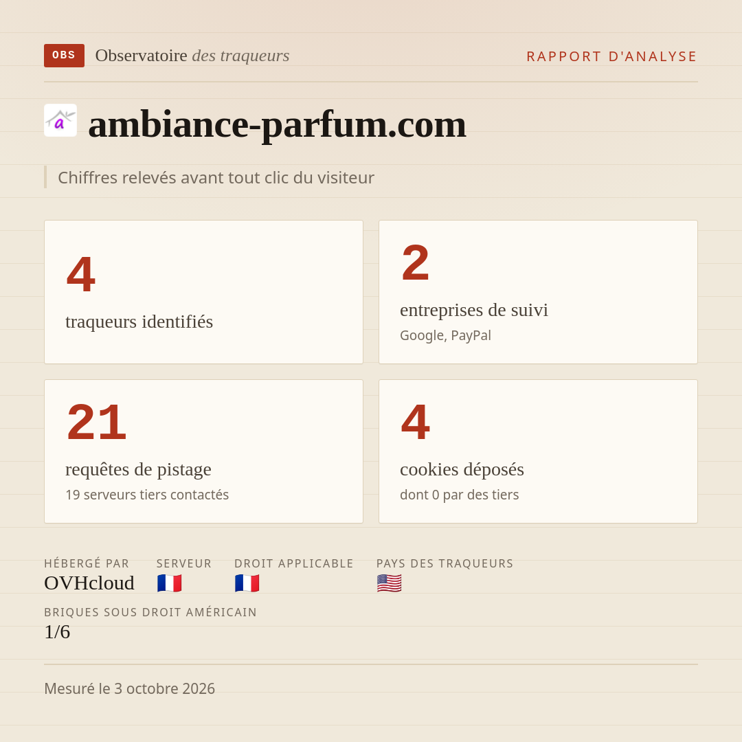 ambiance-parfum.com : 4 traqueurs identifiés, 2 entreprises de suivi, 21 requêtes de pistage. Chiffres relevés avant tout clic du visiteur.