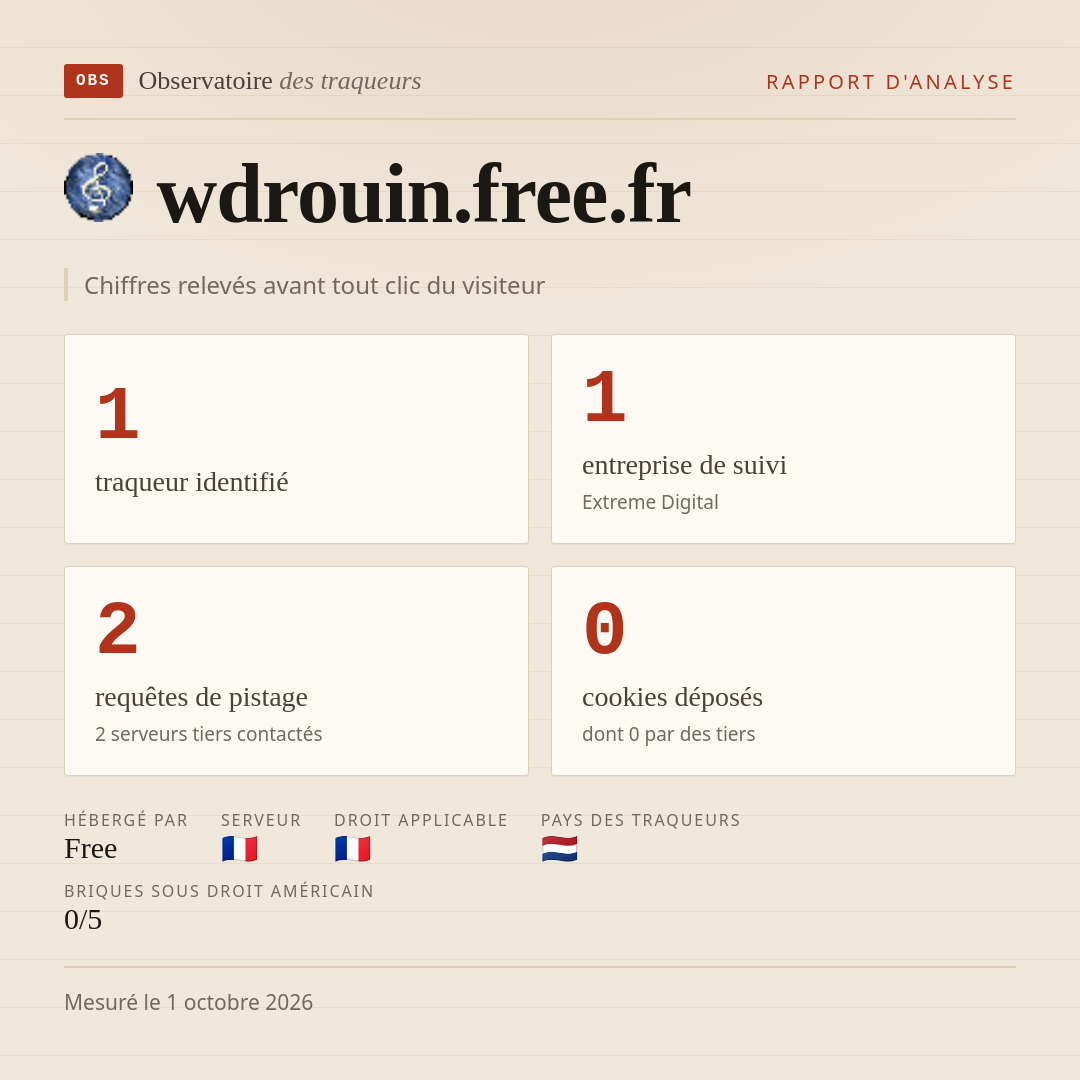 wdrouin.free.fr : 1 traqueur identifié, 1 entreprise de suivi, 2 requêtes de pistage. Chiffres relevés avant tout clic du visiteur.